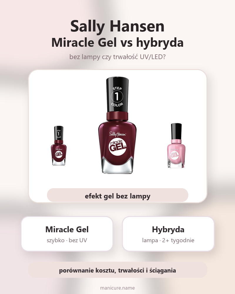 Sally Hansen Miracle Gel vs hybryda — porównanie bez lampy i UV LED