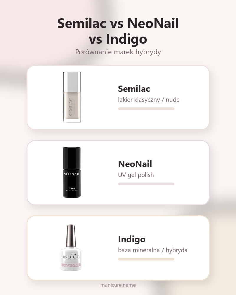 Semilac vs NeoNail vs Indigo — porównanie marek hybrydy