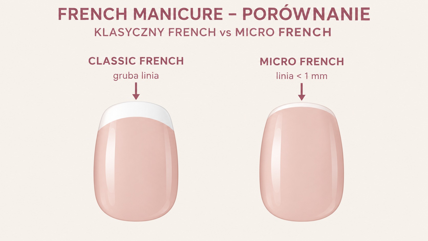 Schemat: classic french z grubą linią ok. 2–3 mm i micro french z linią poniżej 1 mm